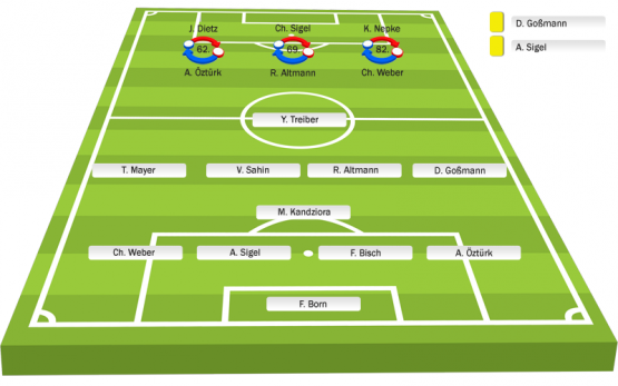 Aufstellung gegen Eppelheim