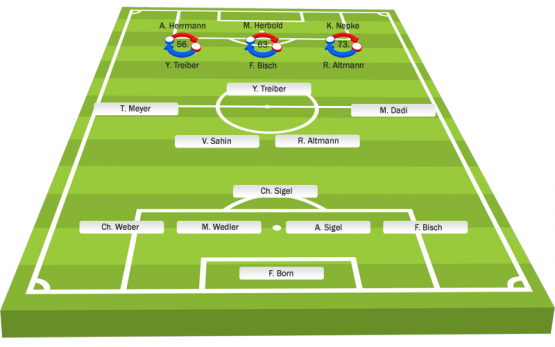 Aufstellung gegen Union Heidelberg